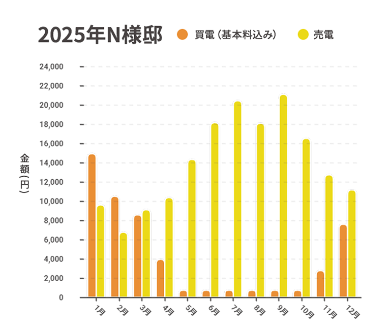 2025年 N様邸